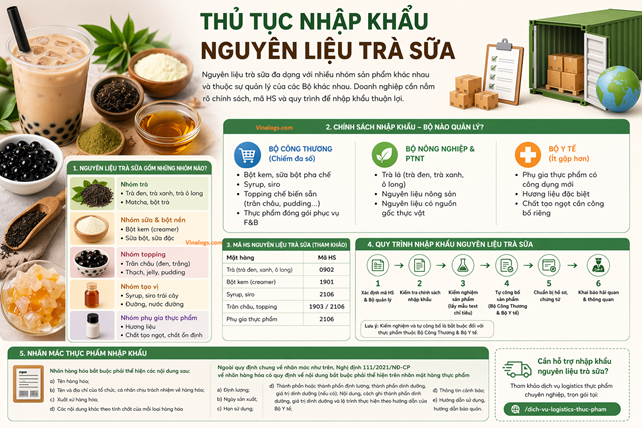 Thủ tục nhập khẩu nguyên liệu trà sữa